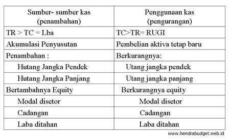 Detail Contoh Anggaran Kas Nomer 29