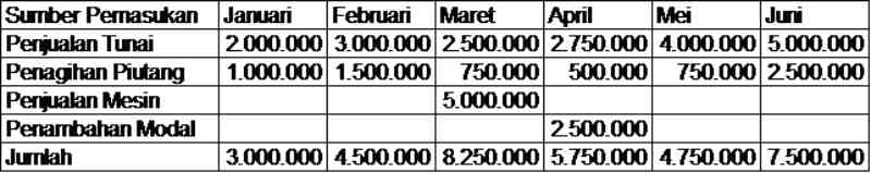 Detail Contoh Anggaran Kas Nomer 35