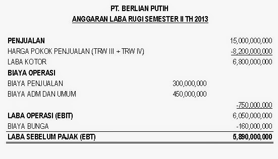 Detail Contoh Anggaran Keuangan Nomer 5