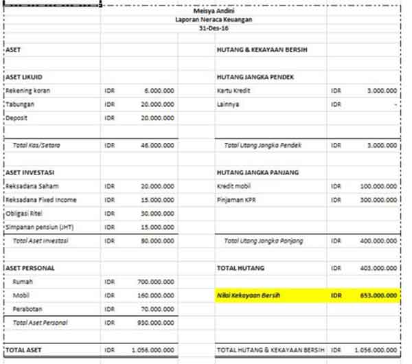 Detail Contoh Anggaran Keuangan Nomer 44