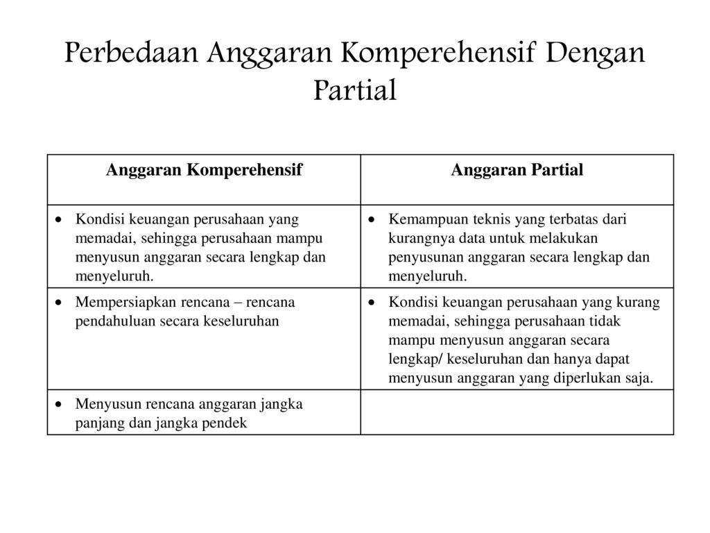 Detail Contoh Anggaran Komprehensif Nomer 15