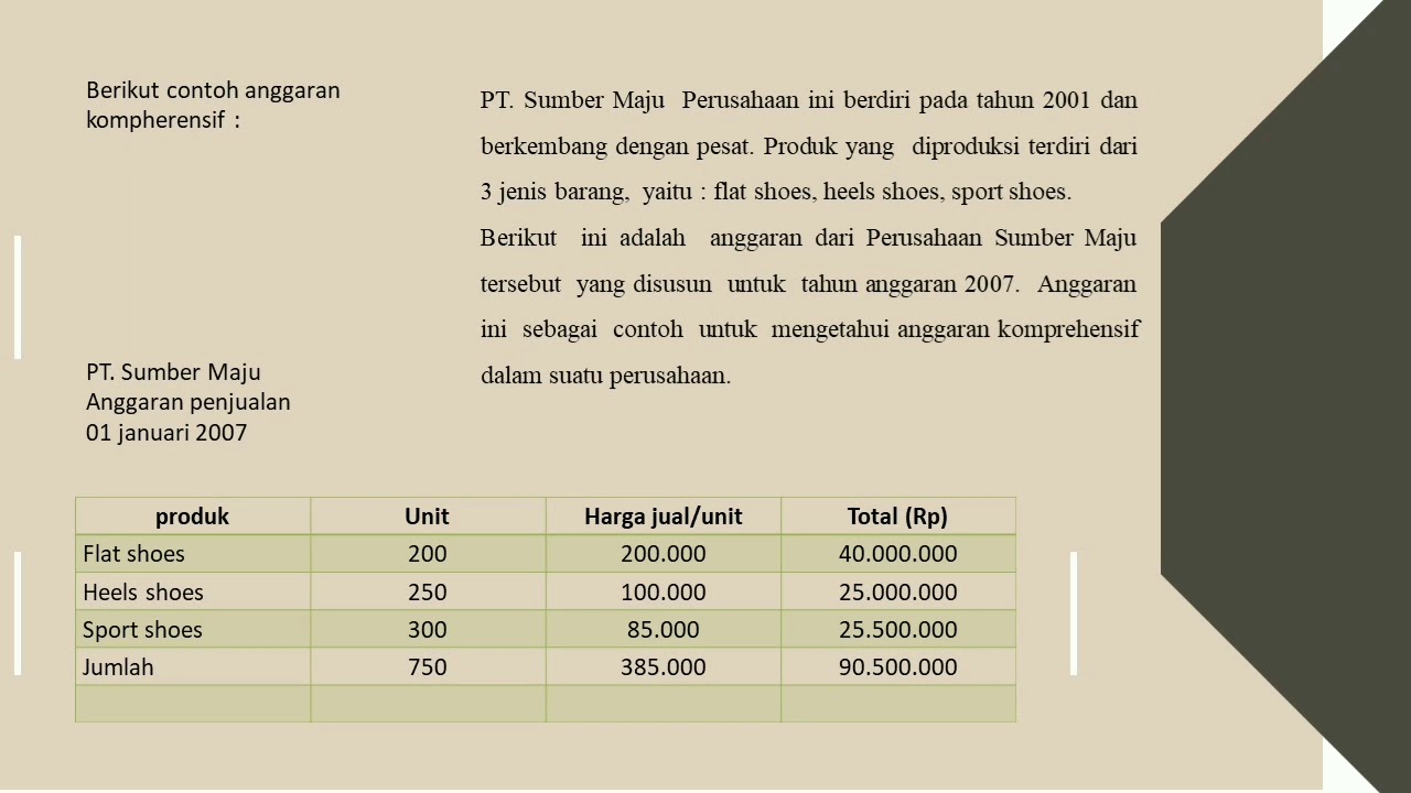 Detail Contoh Anggaran Komprehensif Nomer 27