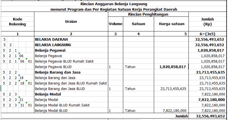 Detail Contoh Anggaran Laba Rugi Nomer 12