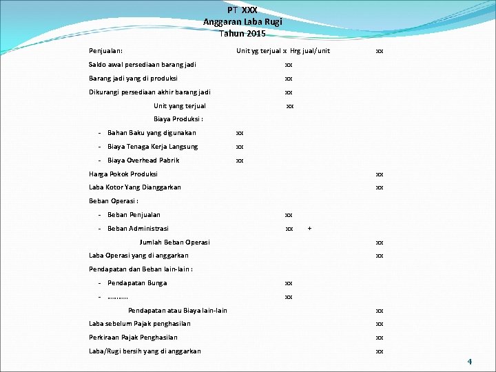 Detail Contoh Anggaran Laba Rugi Nomer 15