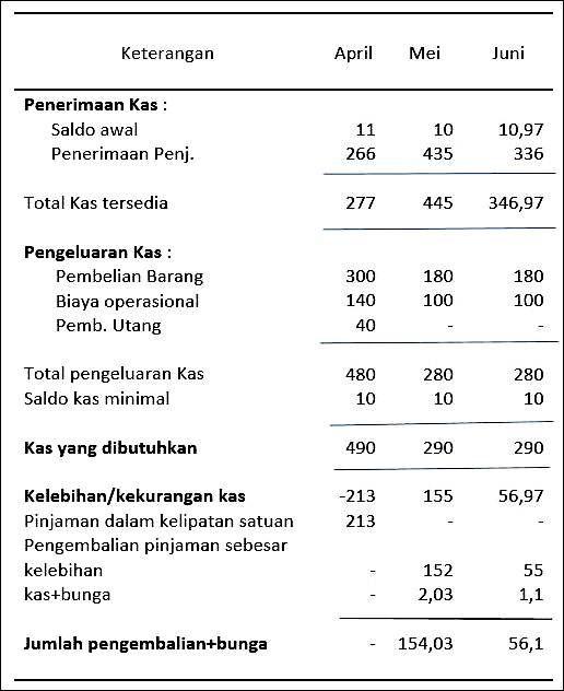 Detail Contoh Anggaran Laba Rugi Nomer 19