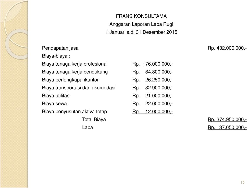 Detail Contoh Anggaran Laba Rugi Nomer 21