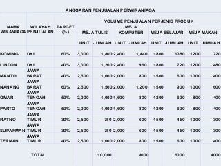 Detail Contoh Anggaran Perusahaan Nomer 2