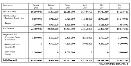 Detail Contoh Anggaran Perusahaan Nomer 12