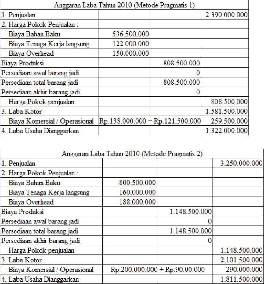 Detail Contoh Anggaran Perusahaan Nomer 24