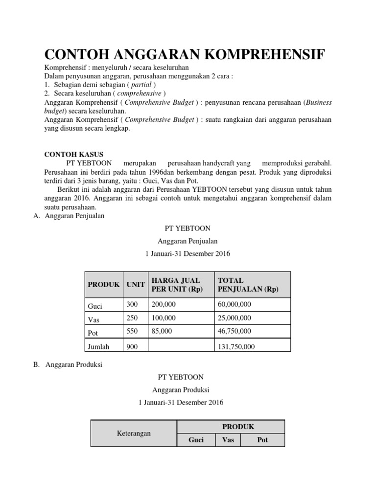 Detail Contoh Anggaran Perusahaan Nomer 27