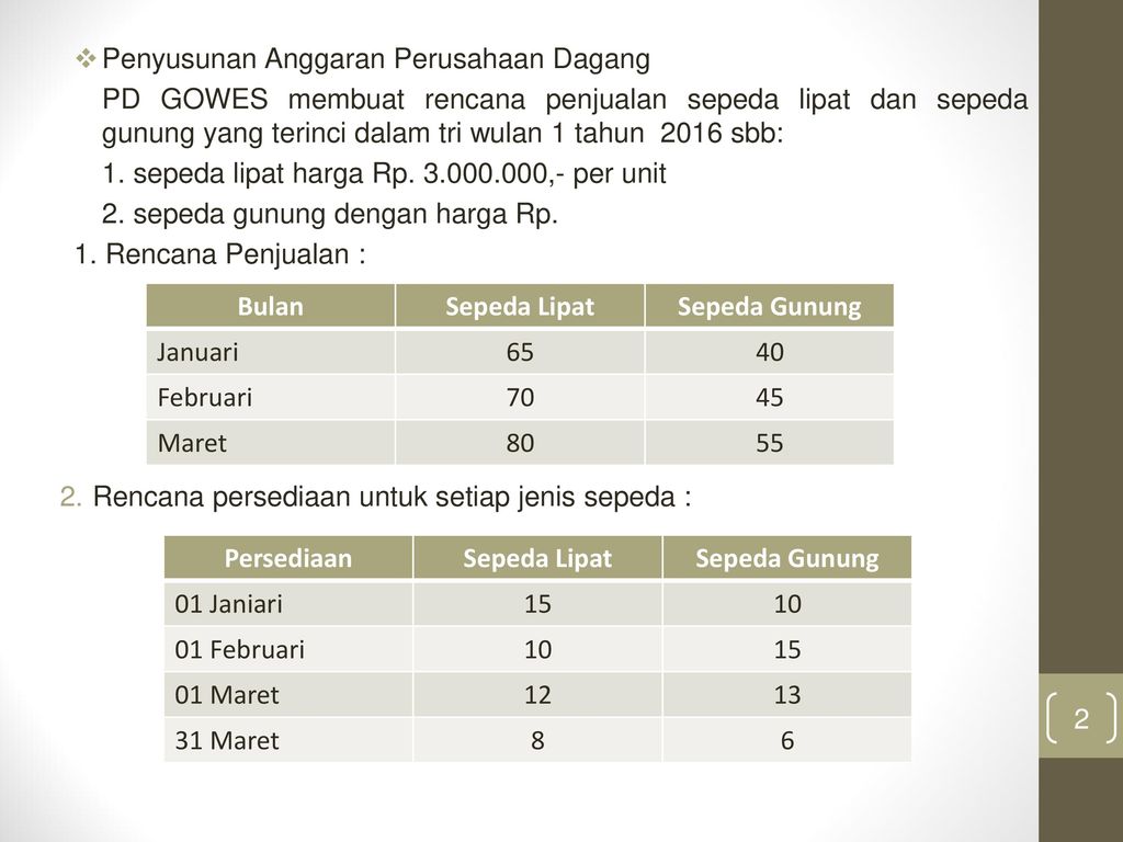 Contoh Anggaran Perusahaan Dagang - KibrisPDR