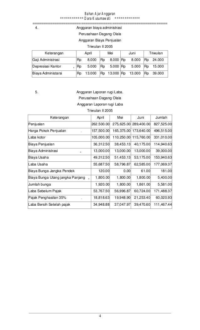 Detail Contoh Anggaran Perusahaan Dagang Nomer 13