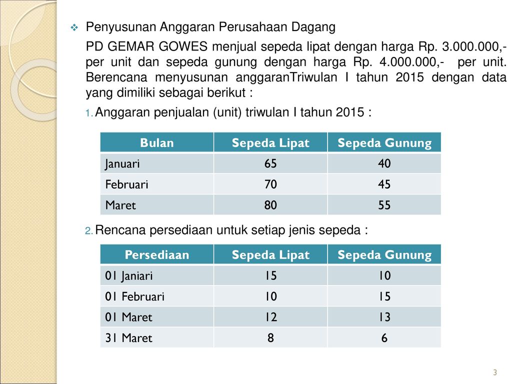 Detail Contoh Anggaran Perusahaan Dagang Nomer 5