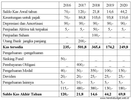 Detail Contoh Anggaran Perusahaan Dagang Nomer 38