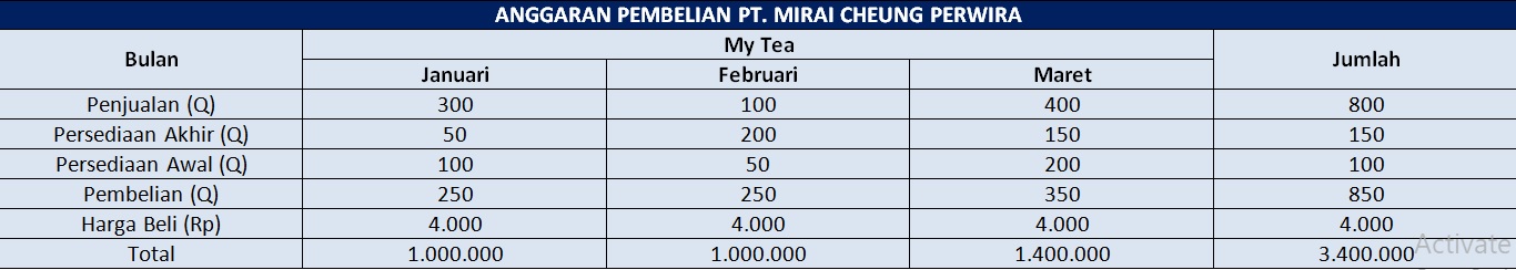 Detail Contoh Anggaran Perusahaan Dagang Nomer 44