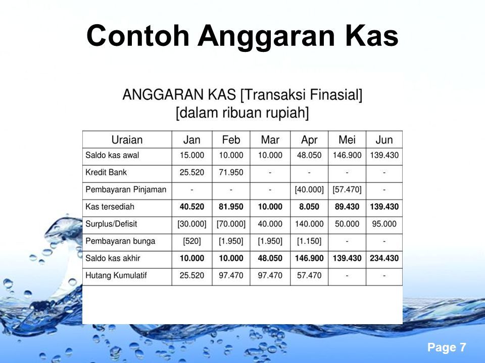 Contoh Anggaran Perusahaan Jasa - KibrisPDR