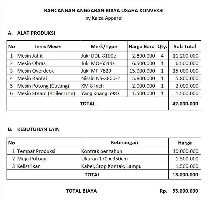 Detail Contoh Anggaran Perusahaan Jasa Nomer 12