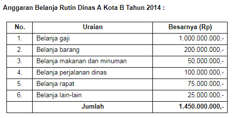 Detail Contoh Anggaran Perusahaan Jasa Nomer 13