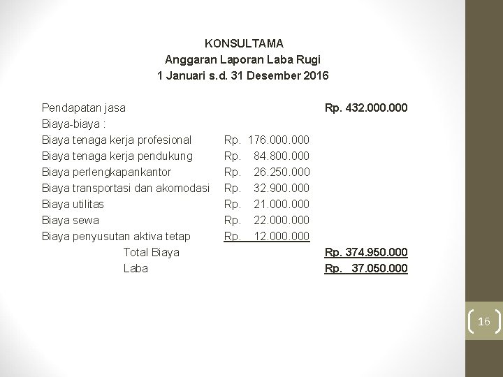 Detail Contoh Anggaran Perusahaan Jasa Nomer 17