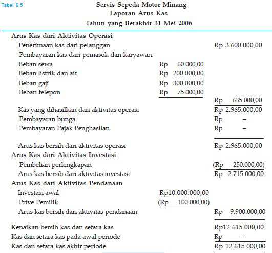 Detail Contoh Anggaran Perusahaan Jasa Nomer 27