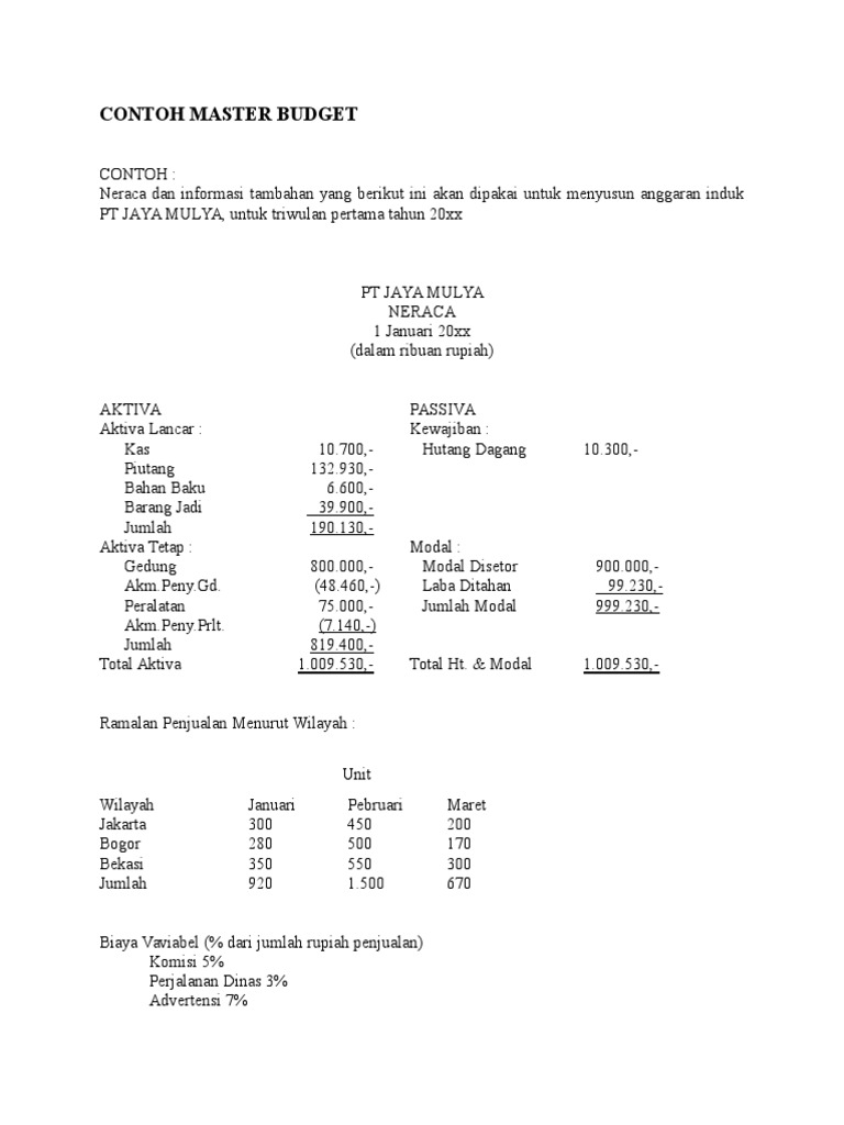 Detail Contoh Anggaran Perusahaan Jasa Nomer 28