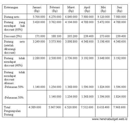 Detail Contoh Anggaran Perusahaan Jasa Nomer 32