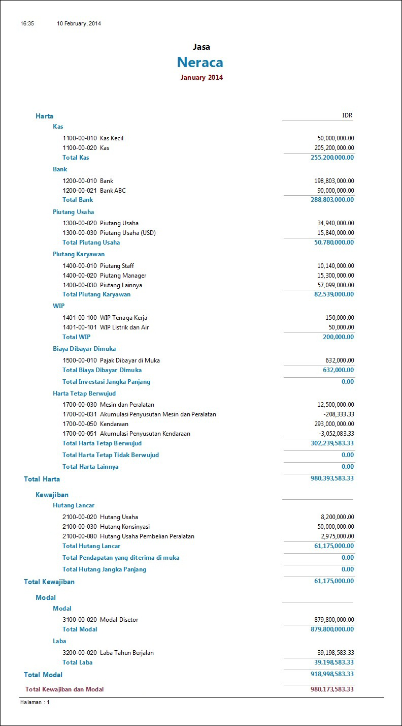 Detail Contoh Anggaran Perusahaan Jasa Nomer 46