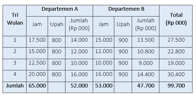 Detail Contoh Anggaran Perusahaan Jasa Nomer 50