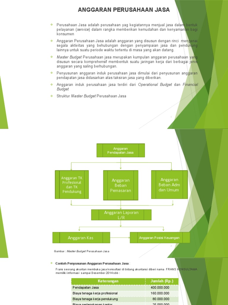 Detail Contoh Anggaran Perusahaan Jasa Nomer 52