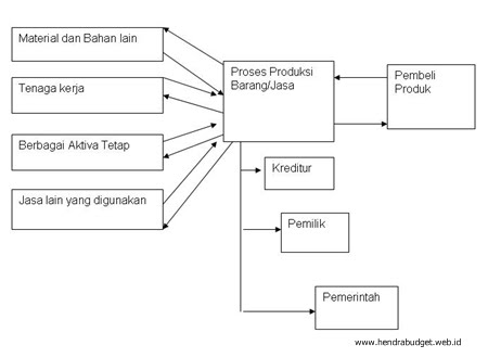 Detail Contoh Anggaran Perusahaan Jasa Nomer 54