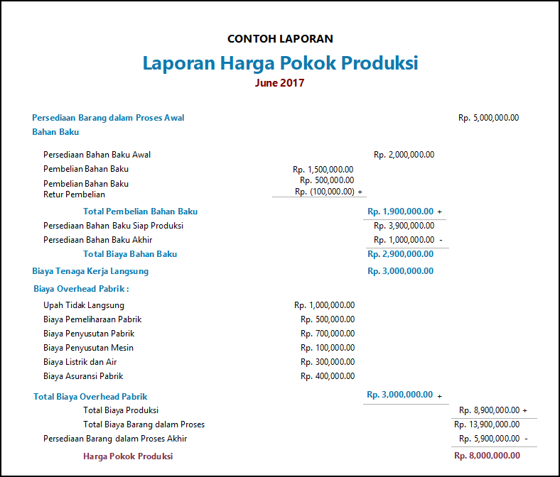 Detail Contoh Anggaran Perusahaan Manufaktur Nomer 2