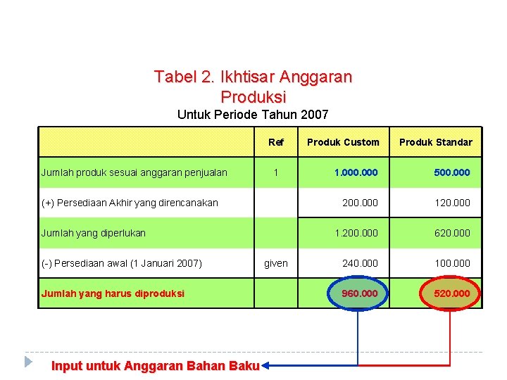 Detail Contoh Anggaran Perusahaan Manufaktur Nomer 12