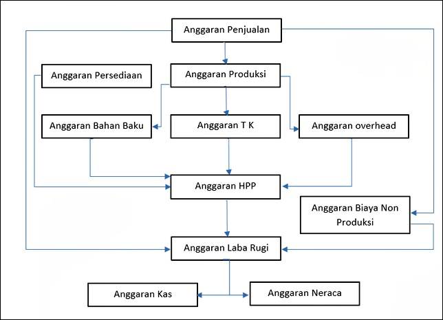 Detail Contoh Anggaran Perusahaan Manufaktur Nomer 25