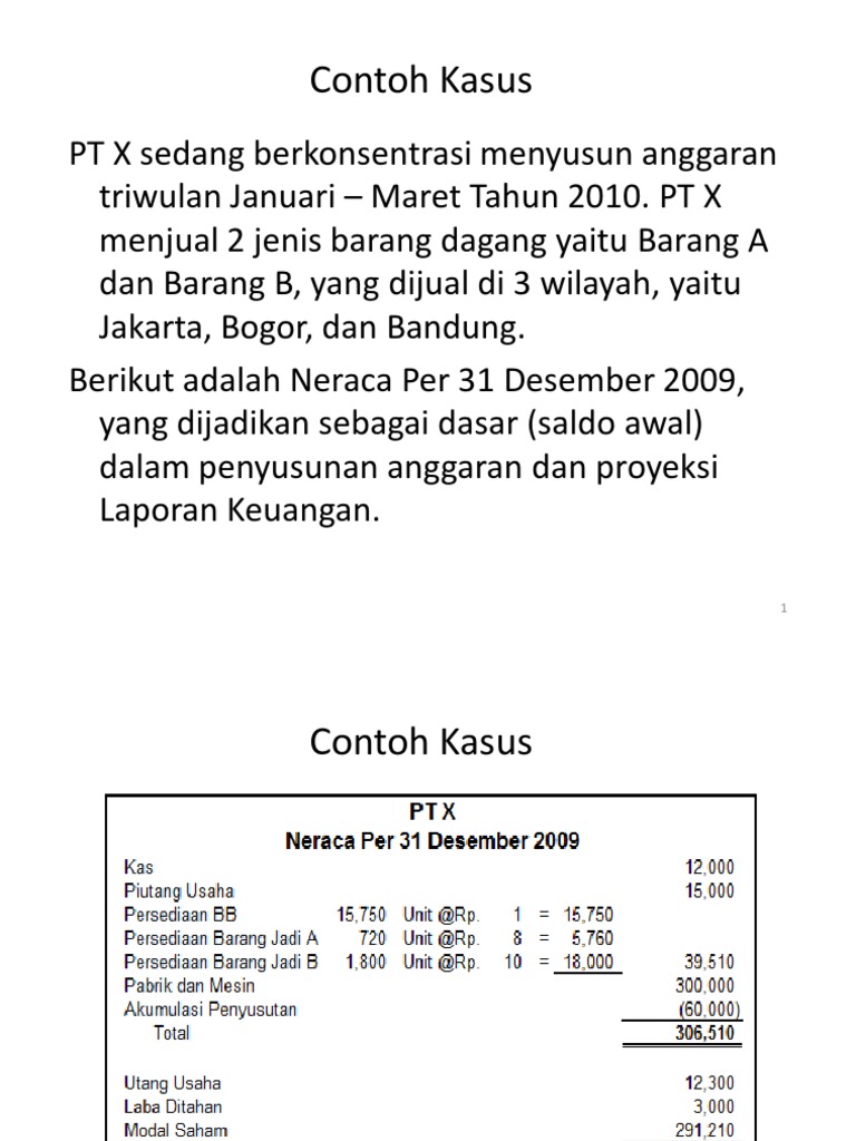 Detail Contoh Anggaran Perusahaan Pt Nomer 31