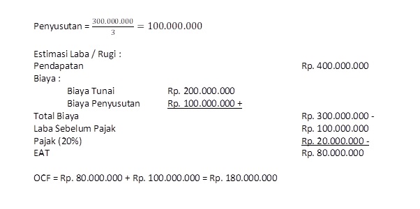 Detail Contoh Anggaran Perusahaan Pt Nomer 36