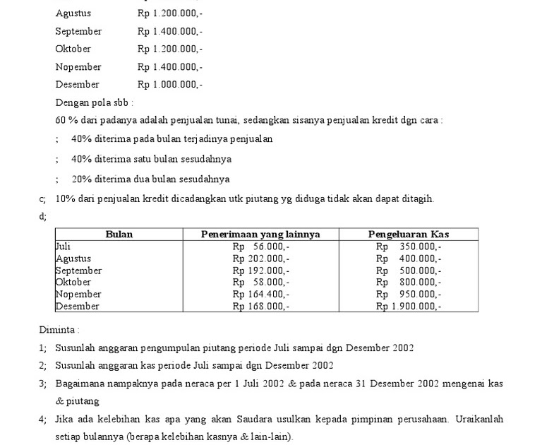 Detail Contoh Anggaran Piutang Nomer 53