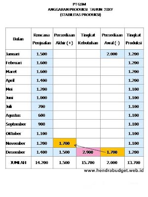 Detail Contoh Anggaran Produksi Nomer 2