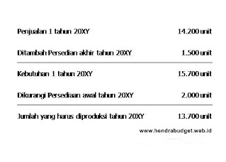 Detail Contoh Anggaran Produksi Nomer 11