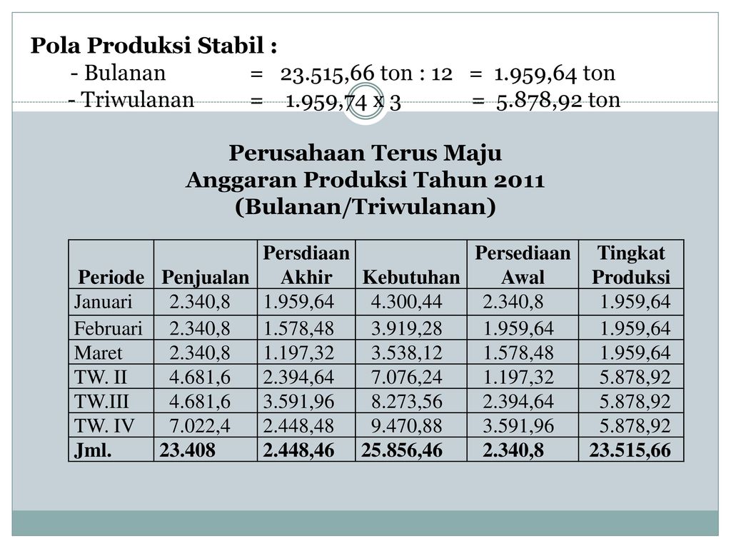 Detail Contoh Anggaran Produksi Nomer 12