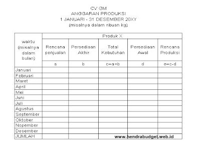 Detail Contoh Anggaran Produksi Nomer 3