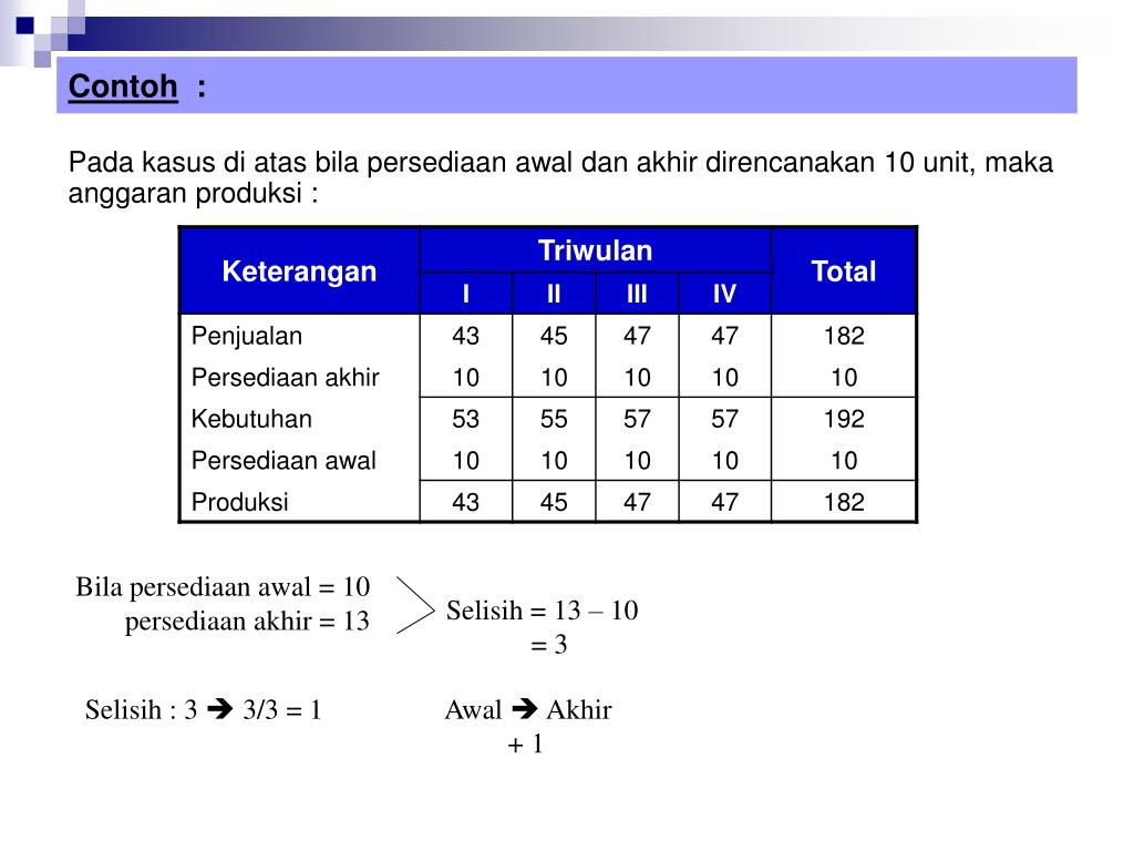 Detail Contoh Anggaran Produksi Nomer 28