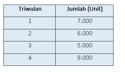 Detail Contoh Anggaran Produksi Nomer 42