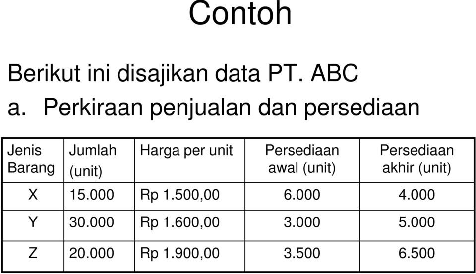 Detail Contoh Anggaran Produksi Nomer 45