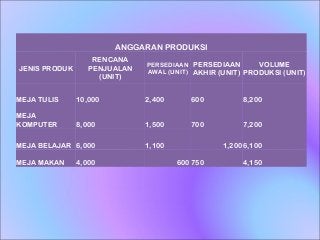 Detail Contoh Anggaran Produksi Nomer 57