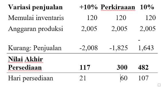 Detail Contoh Anggaran Produksi Nomer 7