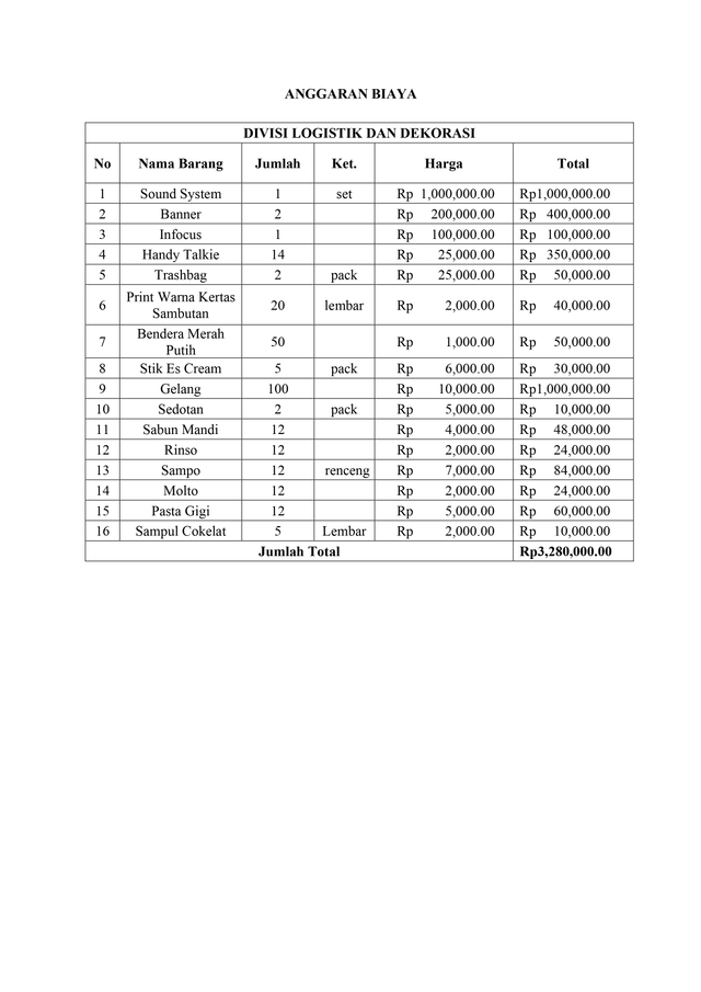 Detail Contoh Anggaran Proposal Nomer 3