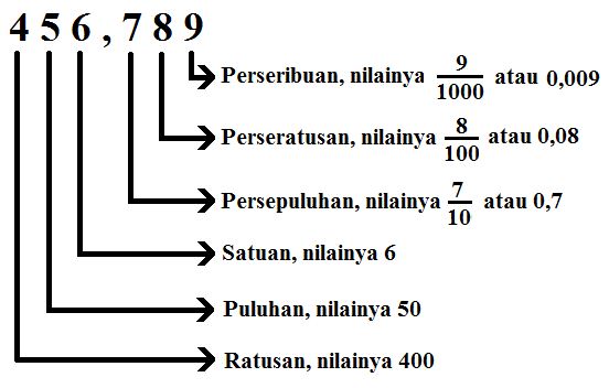 Detail Contoh Angka Desimal Nomer 4