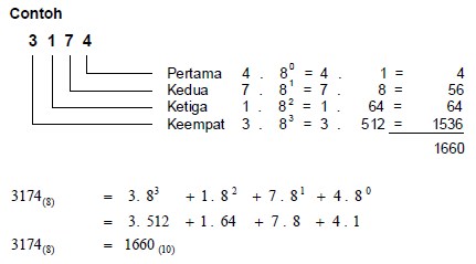 Detail Contoh Angka Desimal Nomer 44