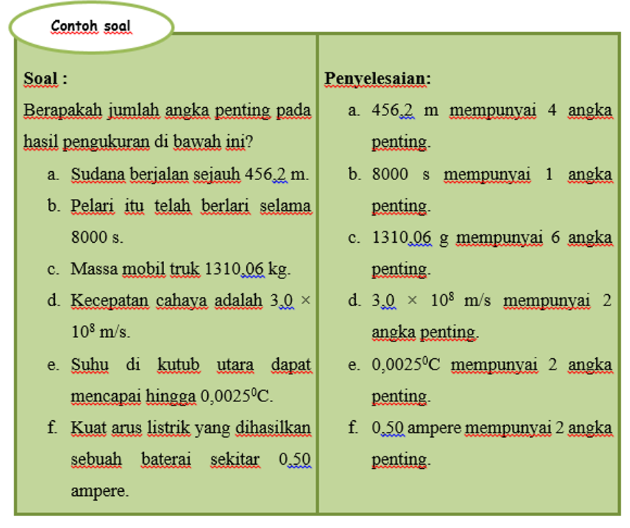 Contoh Angka Penting - KibrisPDR