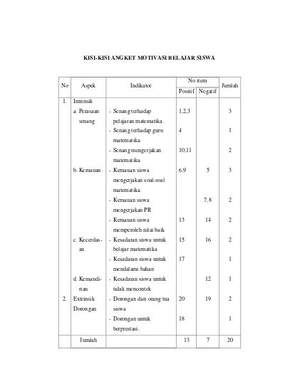 Detail Contoh Angket Penelitian Hasil Belajar Siswa Nomer 23